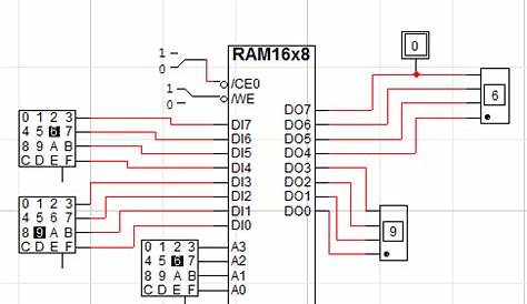 Solved What should the outputs for a 16x8 RAM circuit look | Chegg.com