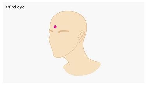 10 Pressure Points for Ears: Treat Ear and Headaches Holistically