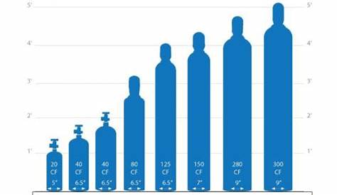 Gas-Cylinder-Size-Chart – Dailey Resources