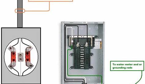 Wiring Diagrams