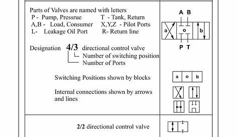 hydraulic and pneumatic schematic symbols