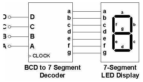 Renu Kanwar: BCD to 7 segment Decoder