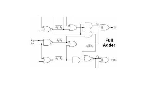 8 bit adder circuit diagram