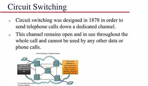 circuit switching vs packet switching diagram