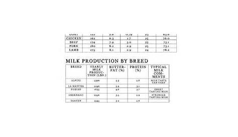 goat wormer dosage chart