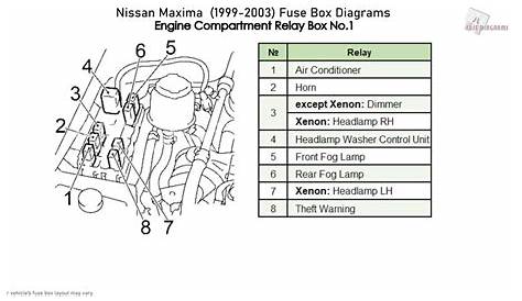 Nissan Maxima (1999-2003) Fuse Box Diagrams - YouTube