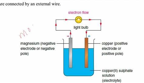 Simple 3 Way Switch Wiring Diagram