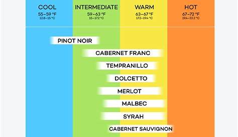 red wine acidity chart