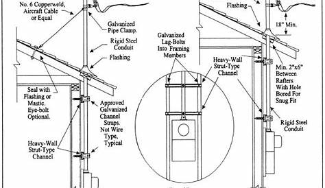 Residential Electrical Service Diagram - Residential Electrical Wiring