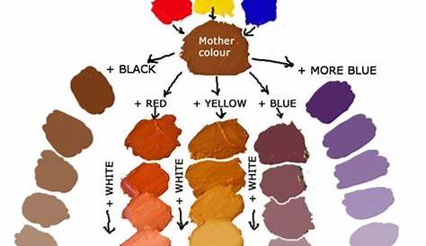 25+ best ideas about Color mixing chart on Pinterest | Mixing colours