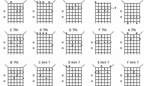 Open G Tuning Guitar Chords Chart | Guitar Information