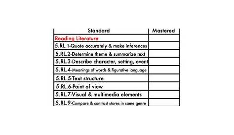 5th Grade ELA Common Core Standards Checkoff List by Teachin' for the Stars