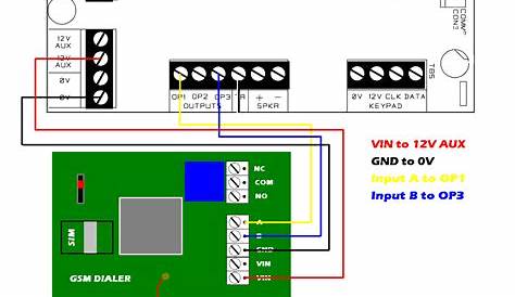 ⭐ Gsm Car Alarm Wiring Diagram ⭐ - Similac advance with iron grandsale