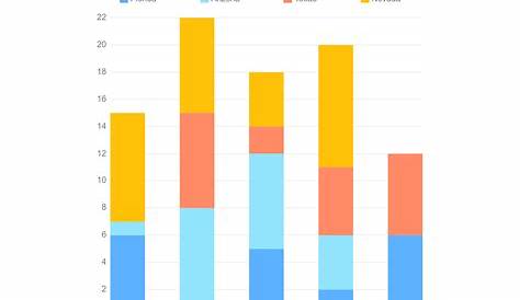 Stacked Column Chart Template | Moqups