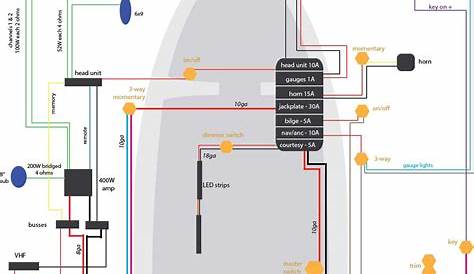 simple boat wiring diagram single battery