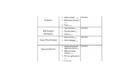 Writing conference worksheet/checklist | Writing conferences, Writing