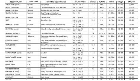 plant light requirements chart