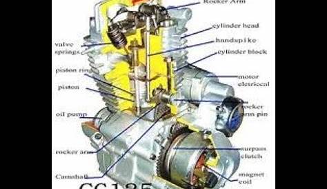 Motorcycle Parts Names Diagram | Webmotor.org