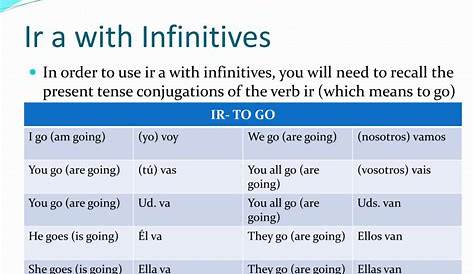 ir + a + infinitive worksheets