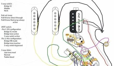 s1 wiring diagram stratocaster