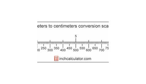 inches to meters conversion chart