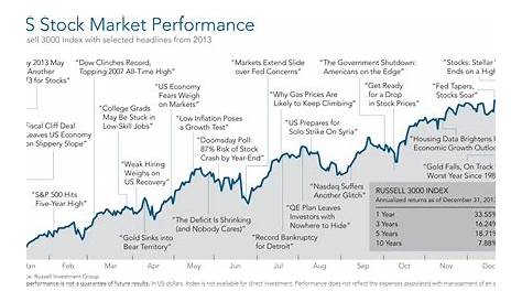 what is a stock chart