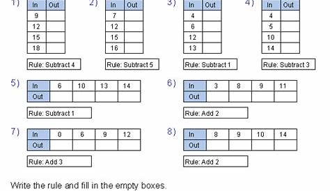 input output worksheets