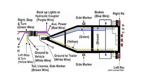 ford trailer light diagram