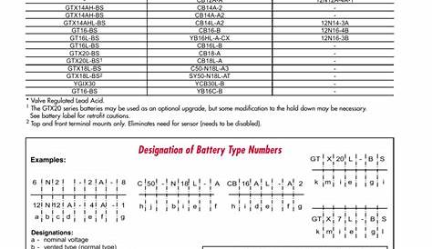Battery Cross Reference Chart - change comin