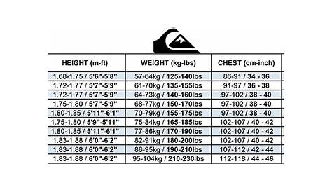 Quiksilver Highline Wetsuit Overview