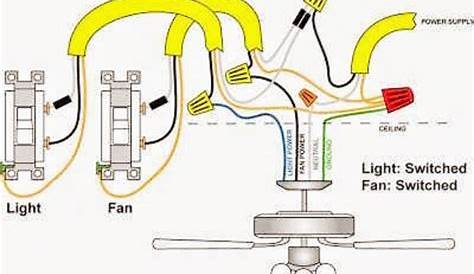 Electrical and Electronics Engineering: Wiring and Connecting a Ceiling Fan