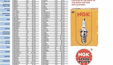 champion spark plugs gap chart