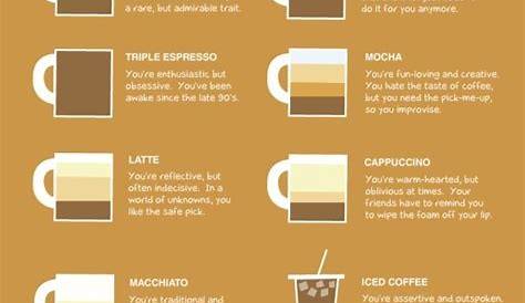 know your coffee chart