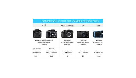 Camera Specs and Reviews - Best Photography Gear