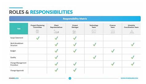 Corporate Roles And Responsibilities Template Responsibility Chart | My