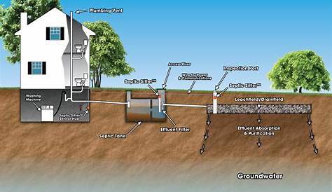 Introducing Septic Sitter – Septic Tank & Drainfield Monitor & Alert System | DynamicMonitors.com