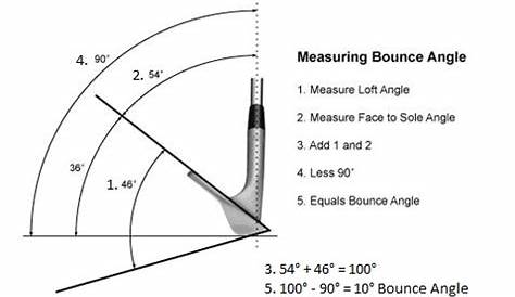 golf wedge bounce chart