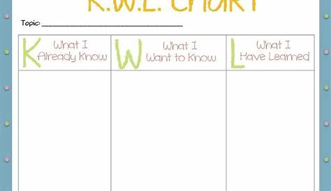 rubric for kwl chart
