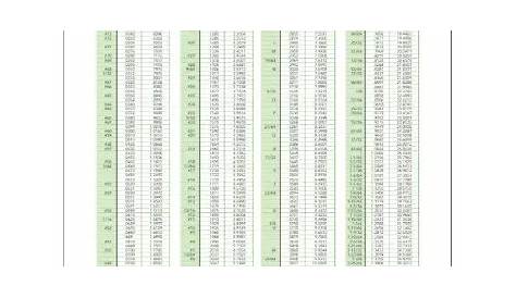 Drill Bit Size Chart PDF - Free Download (PRINTABLE)