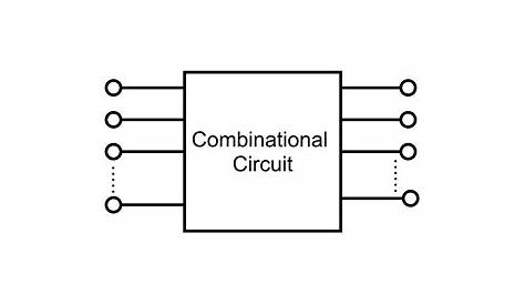 Combinational Circuits & Sequential Circuit – AHIRLABS