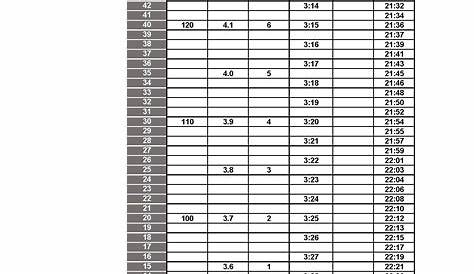 pt chart for 404a