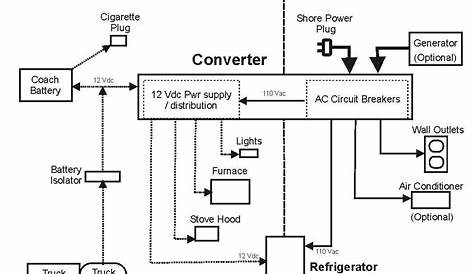 atwood water heater schematic