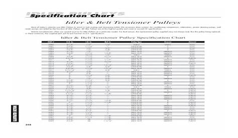 idler pulley size chart