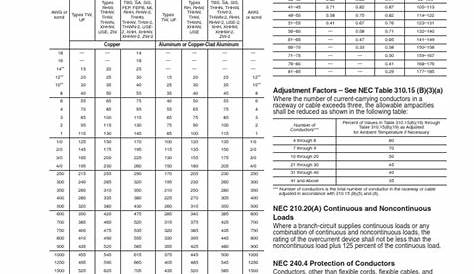 wire size chart nec