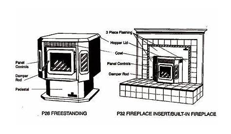 breckwell pellet stoves manual