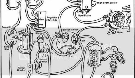 Rewiring ironhead from scratch...questions on wire gauge... - The