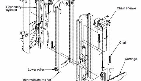 Need Wiring Diagram Clark Forklift - Wiring Diagram