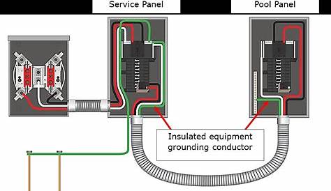 220v sub panel wiring diagram