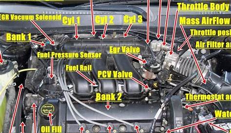 ford taurus 1999 engine diagram