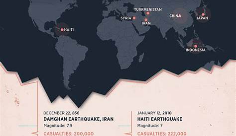 nova deadliest earthquakes worksheet answers